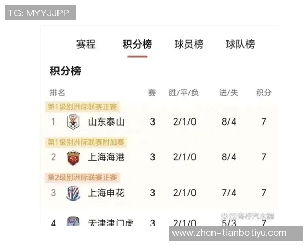 全明星赛制解析三队战绩相同时以净胜分决胜负晋级决赛