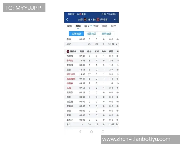杨瀚森单场贡献9分NBA生涯得分增至18分与周琦差距缩小至6分 杨瀚森单场贡献9分NBA生涯得分增至18分与周琦差距缩小至6分